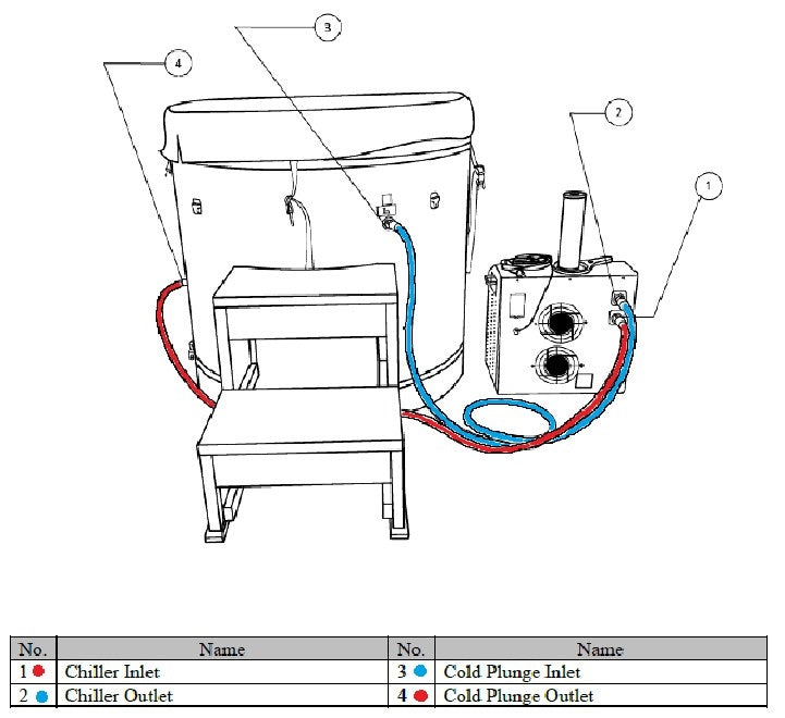 Dynamic Cold Therapy Barrel 304 Stainless Steel Cold Plunge (DCT-B-042-SSPC-34)